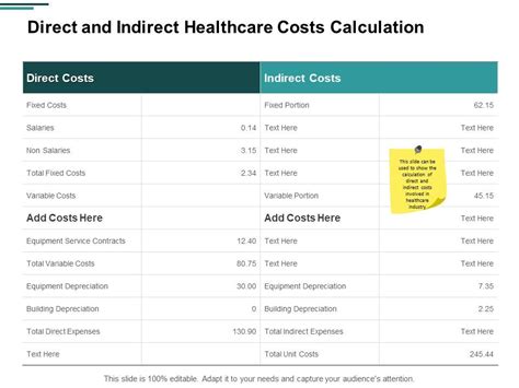 Direct And Indirect Healthcare Costs Calculation Ppt Powerpoint
