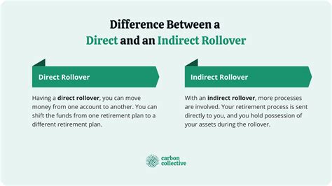 Direct Rollover Vs Indirect Rollover Differences And Rules Direct Rollover Vs Indirect Rollover Differences And Rules