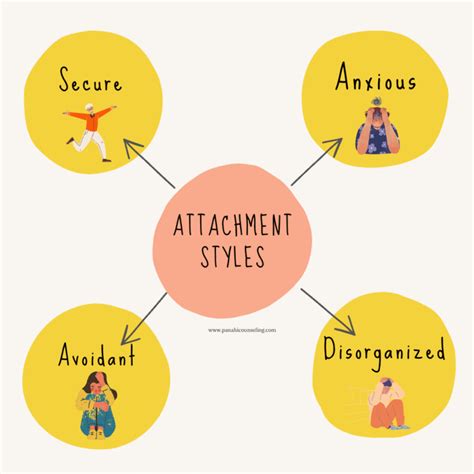 Disorganized Attachment Dating Patterns