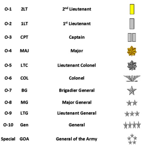 Do We Need To Simplify The Rank Structures Of Uk Armed Forces Uk Do We Need To Simplify The Rank Structures Of Uk Armed Forces Uk