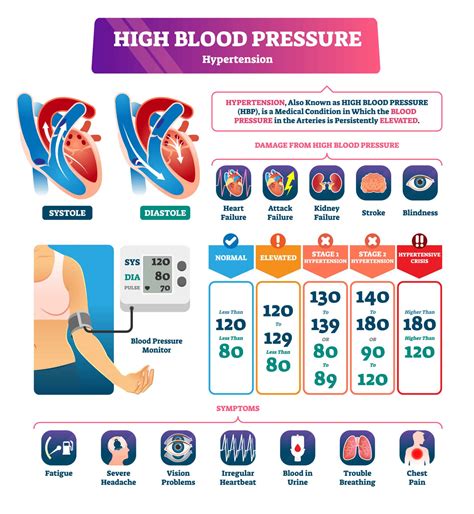 Do You Have High Blood Pressure Or Need To Know Your Blood Pressure Do You Have High Blood Pressure Or Need To Know Your Blood Pressure