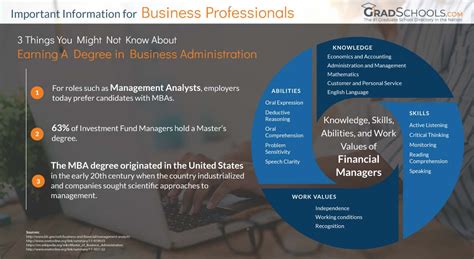 Doctor Of Business Administration Online Programs 2024 Doctor Of Business Administration Online Programs 2024