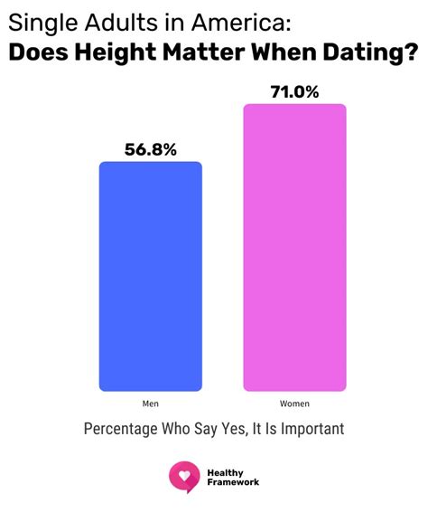 Does Height Matter In Dating What The Data Supports Does Height Matter In Dating What The Data Supports
