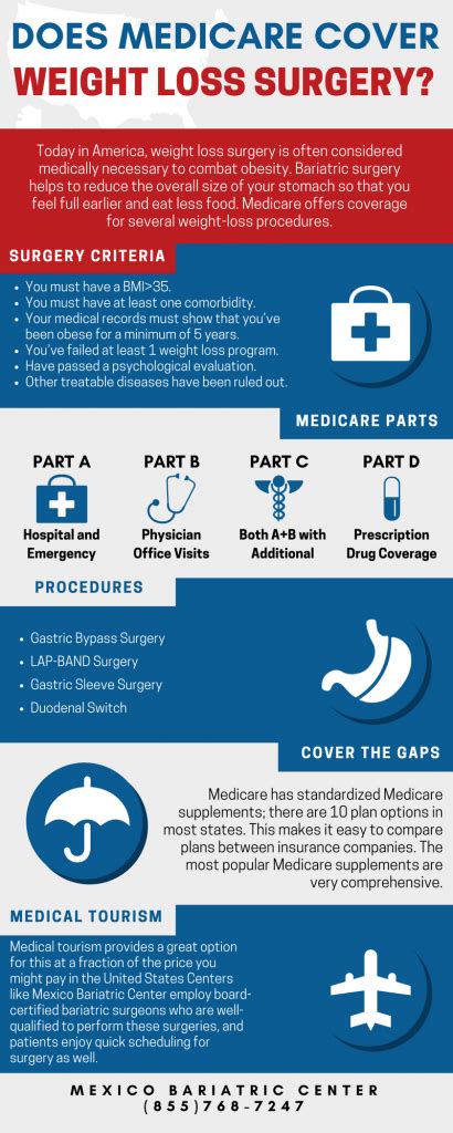 Does Medicare Cover Bariatric Surgery Weighty Matters Does Medicare Cover Bariatric Surgery Weighty Matters