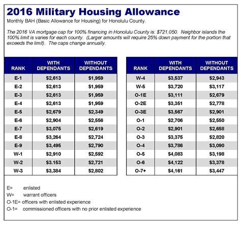 Does Military Pay For Housing And Utilities Expenses Does Military Pay For Housing And Utilities Expenses