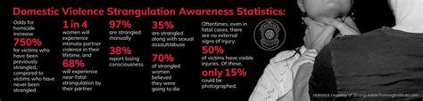 Domestic Violence Strangulation Wichita Ks Domestic Violence Strangulation Wichita Ks