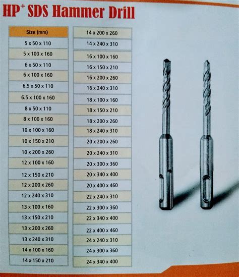 Drill Bit Winged At End