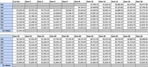 Drill Pay Calculator 2024
