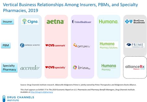 Drug Channels Cvs Express Scripts And The Evolution Of The Pbm Drug Channels Cvs Express Scripts And The Evolution Of The Pbm