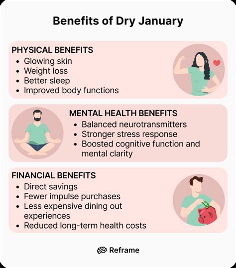 Dry January Health Benefits