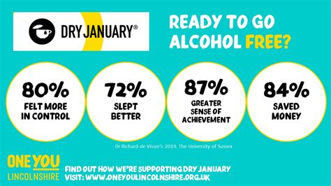 Dry January Healthy Lifestyle Service One You Lincolnshire Dry January Healthy Lifestyle Service One You Lincolnshire