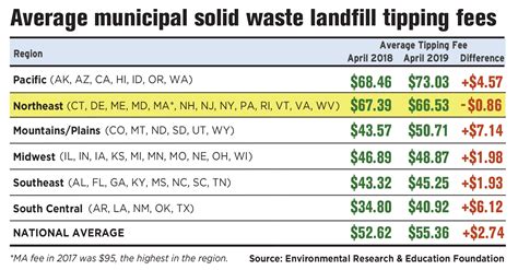 Dump Prices Explained