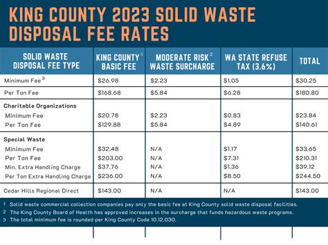 5 Dumping Fee Tips