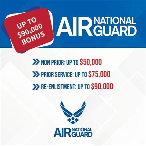 Dvids News Air National Guard Unveils New Bonus Program Dvids News Air National Guard Unveils New Bonus Program