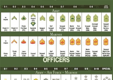 E 9 Command Sergeant Major Salary Army Pay 2024