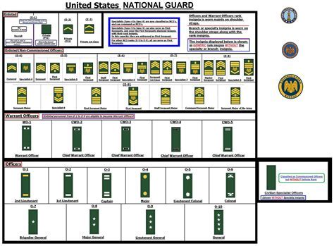 E4 National Guard Salary Headline Stream E4 National Guard Salary Headline Stream