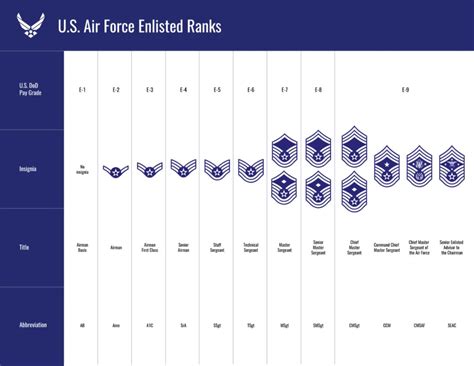 E8 Air Force Pay