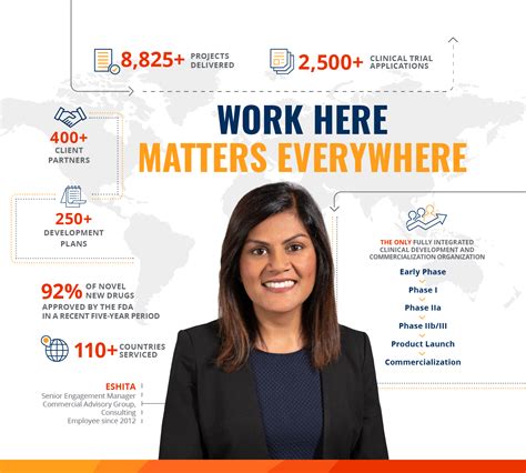 Early Career Syneos Health Careers Us Dev Early Career Syneos Health Careers Us Dev