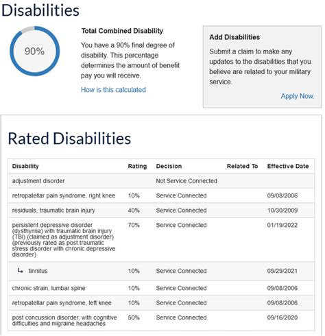 Ebenefits Va Gov