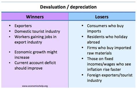 Economic Effect Of A Devaluation Of The Currency Economics Help Economic Effect Of A Devaluation Of The Currency Economics Help