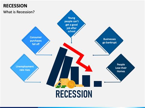 Economic Recession Planning Ppt Download Economic Recession Planning Ppt Download