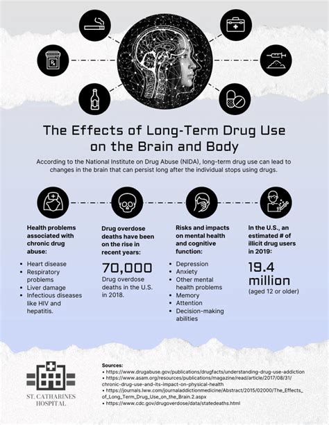 Effects Of Long Term Drug Use Infographic Template Venngage Effects Of Long Term Drug Use Infographic Template Venngage