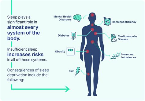 Effects Of Sleep Deprivation Sleep Foundation Effects Of Sleep Deprivation Sleep Foundation