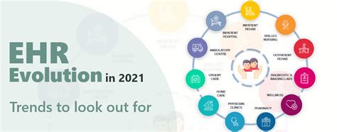 Ehr Trends That Will Dominate In 2021 Ehr Trends That Will Dominate In 2021
