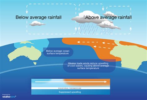 El Nino Guide What Is El Nino And How Does It Affect Australia El Nino Guide What Is El Nino And How Does It Affect Australia