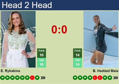 Elena Rybakina Vs Beatriz Haddad Maia Prediction H2h Tip And Match Elena Rybakina Vs Beatriz Haddad Maia Prediction H2h Tip And Match