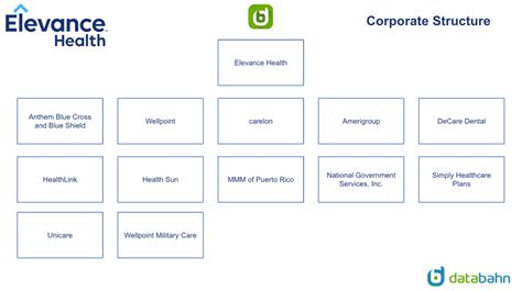 Elevance Health Org Chart Sales Intelligence Blog Databahn Llc Elevance Health Org Chart Sales Intelligence Blog Databahn Llc