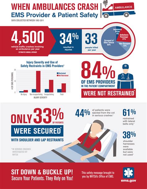 Emergency Medical Service Infographic Pdf Emergency Medical Service Infographic Pdf