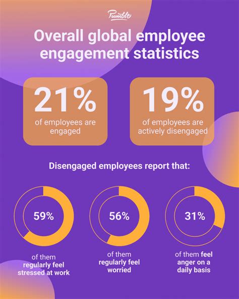 Employee Engagement In Animal Health Better Than The Average Bear Employee Engagement In Animal Health Better Than The Average Bear