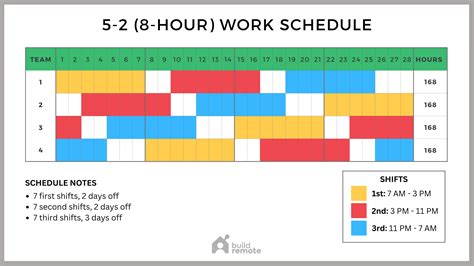 Employee Scheduling Example One 8 Hour Rotating Shift For 4 Employees Employee Scheduling Example One 8 Hour Rotating Shift For 4 Employees
