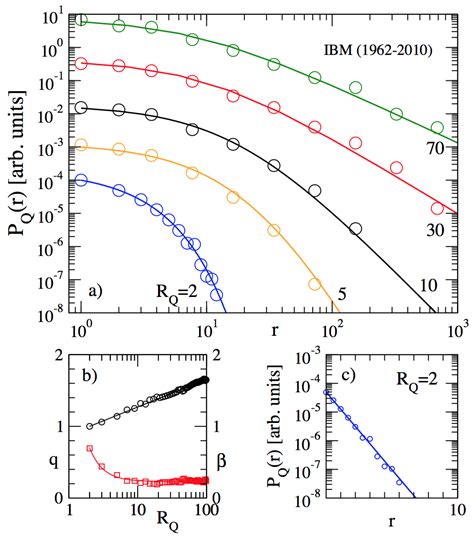 Entropy Free Full Text Statistical And Proactive Analysis Of An Entropy Free Full Text Statistical And Proactive Analysis Of An
