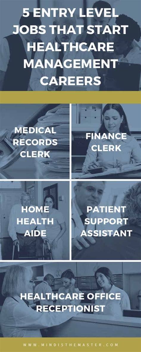 Entry Level Healthcare Process Improvement Jobs