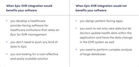 Epic Ehr Integration Epic Emr Integration For Health Apps Guide Langate