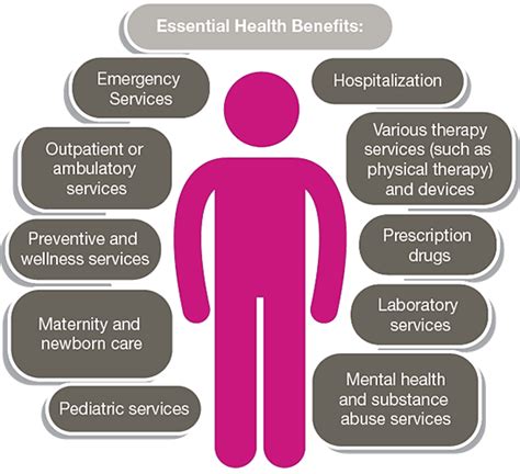 Essential Health Benefits Ambetter From Home State Health Essential Health Benefits Ambetter From Home State Health