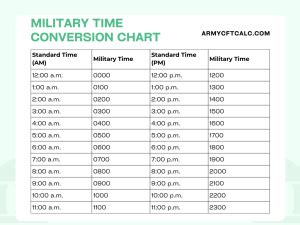 Essential Military Time Chart For Quick Reference Army Cft Training