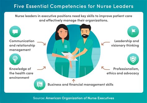 Essential Nursing Leadership Qualities And Behaviors For Success Essential Nursing Leadership Qualities And Behaviors For Success