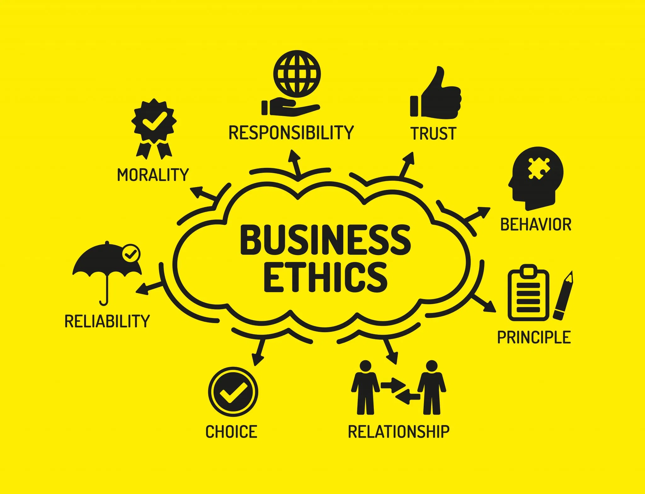 Ethical Issues In Healthcare Informtics