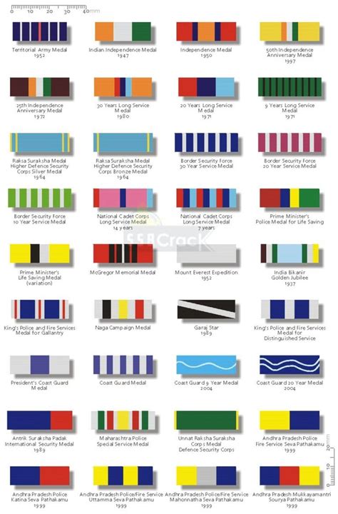 Ever Observed Colorful Ribbons On Soldier Amp 39 S Uniform Here S What They Mean Ever Observed Colorful Ribbons On Soldier Amp 39 S Uniform Here S What They Mean
