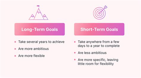 Examples Of Effective Short To Long Term Business Goals Examples Of Effective Short To Long Term Business Goals