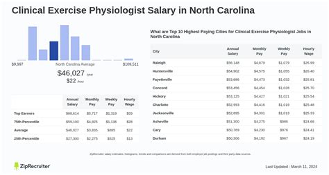 Exercise Physiologist Salary