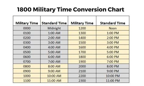 Explanation Of 1800 Military Time Simplified Explanation Of 1800 Military Time Simplified
