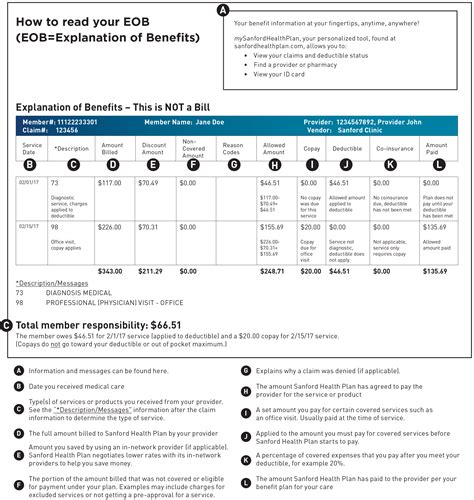 Explanation Of Benefits Sanford Health Plan Explanation Of Benefits Sanford Health Plan