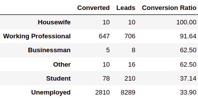 Exploratory Data Analysis Eda On Lead Scoring Dataset Exploratory Data Analysis Eda On Lead Scoring Dataset