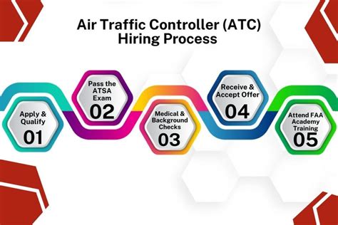 Faa Air Traffic Controller Hiring Window 2025 Joseph Crane L Faa Air Traffic Controller Hiring Window 2025 Joseph Crane L
