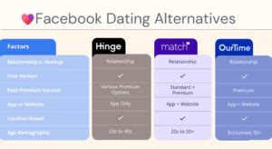 Facebook Dating Review Pros Cons And Safety Faqs Facebook Dating Review Pros Cons And Safety Faqs