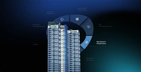 Facilities Management Solutions For Real Estate And Infrastructure
